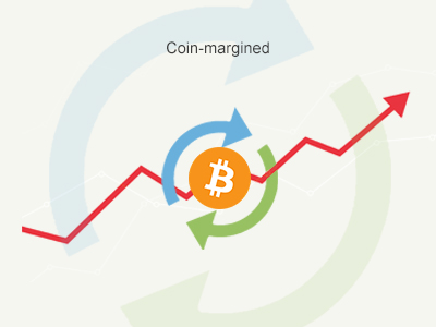 Coin-margined multi-currency rotation