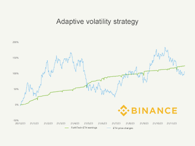 Adaptive volatility strategy