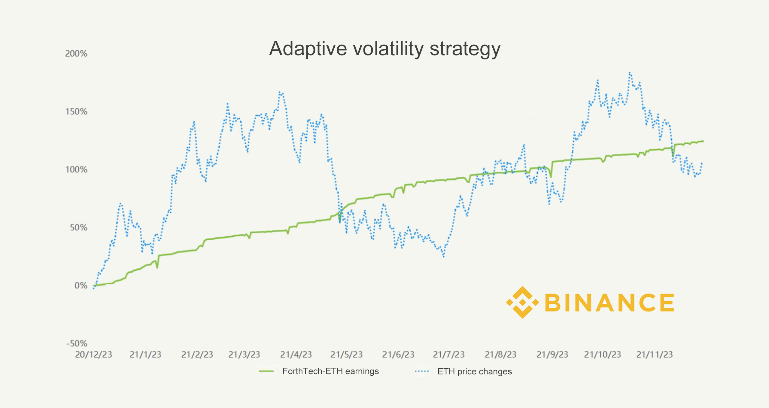 Adaptive volatility strategy